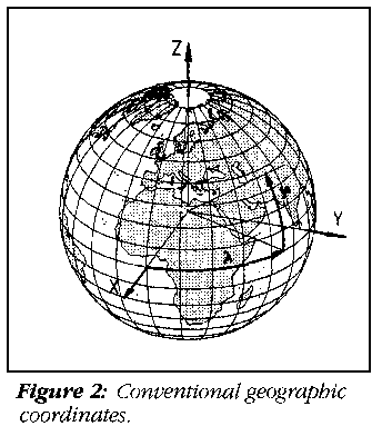 Conventional geographic coordinates.